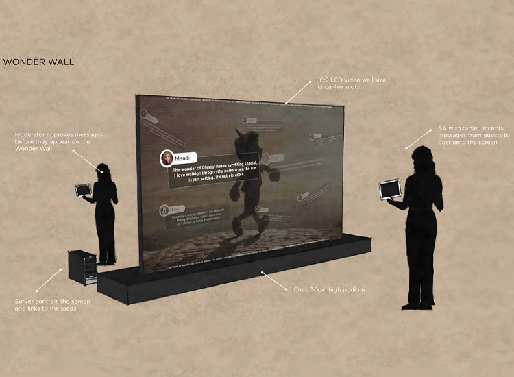 The Wonder Wall concept drawing: staff with tablets take guests' messages, a moderator approves them, and they appear on a 4-metre LED wall.